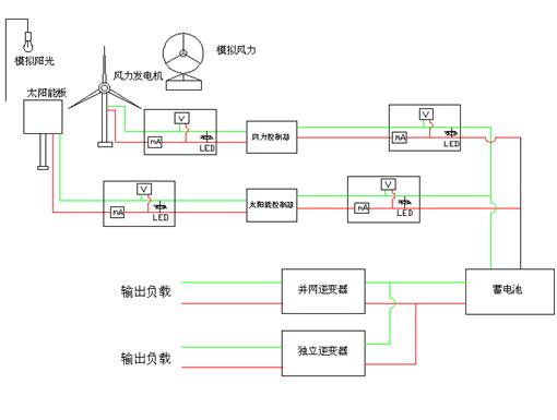 LG-JX06型 太陽能風(fēng)光互補(bǔ)發(fā)電系統(tǒng)實(shí)驗(yàn)臺(tái)