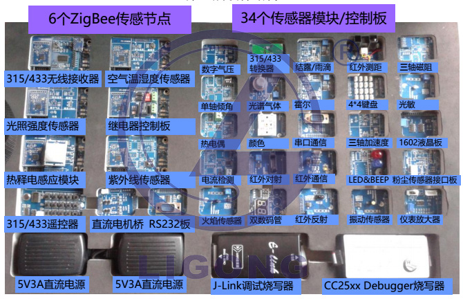 LGWL-A8T型 物聯(lián)網(wǎng)創(chuàng)意實訓(xùn)套件