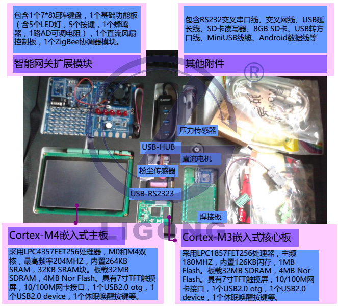 LGWL-A8T型 物聯(lián)網(wǎng)創(chuàng)意實訓(xùn)套件