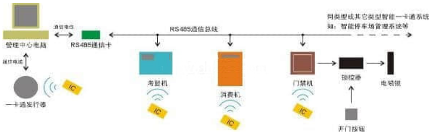 智能樓宇通用實訓臺架(工位型)