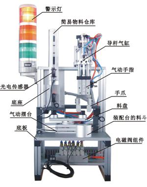 自動生產(chǎn)線拆裝與調(diào)試實訓(xùn)裝置