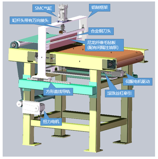 智能制造技術綜合實訓平臺