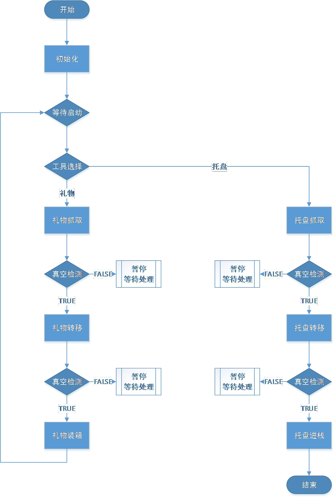工業(yè)機器人工程考核實訓系統(tǒng)