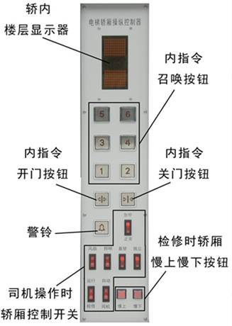 電梯教學模型