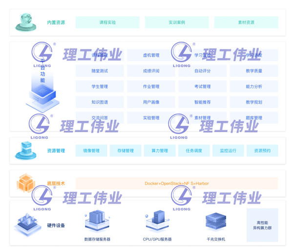 人工智能產(chǎn)教融合實驗室建設(shè)方案