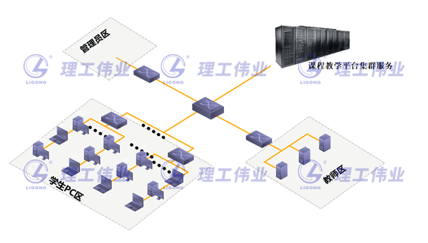 信創(chuàng)實踐教學(xué)實訓(xùn)室