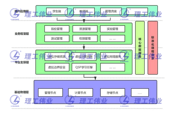 信息網(wǎng)絡(luò)安全實(shí)訓(xùn)云靶場(chǎng)平臺(tái)