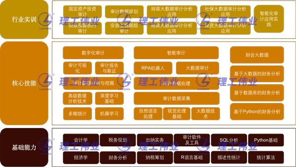 大數(shù)據(jù)會計實訓室綜合建設方案